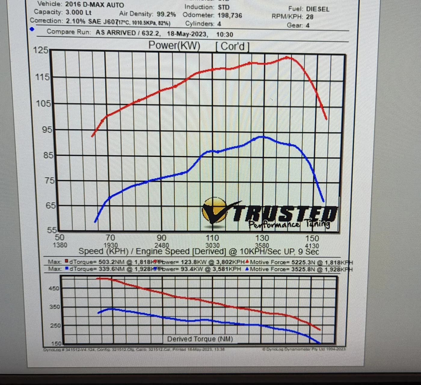 Dyno sheet for a 2016 Isuzu D-Max 3.0 auto at Trusted Mechanical: blue line as it arrived, red line after the remap